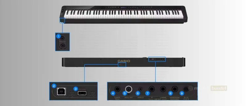 Aansluitingen van de Casio PX-S3100BK | Muziekbundel.nl Overzicht van de aansluitingen van de Casio PX-S3100BK, inclusief Bluetooth MIDI, USB, line-out en hoofdtelefoonopties.