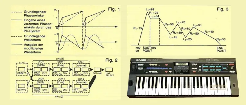 Casio CZ-1000 productbrochure (Duitstalig, vintage promotiepagina) Originele Casio CZ-1000 productbrochure uit de jaren '80. Duitstalige vintage promotiepagina met details over de Phase Distortion synthesizer.