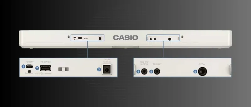 Connectiviteit van de Casio CT-S1 Connectiviteit van de Casio CT-S1