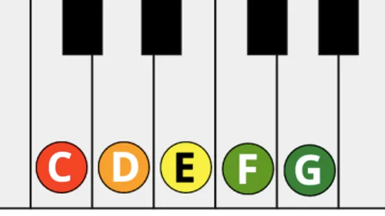 Leren piano spelen met stickers op de toetsen Leren piano spelen met stickers op de toetsen