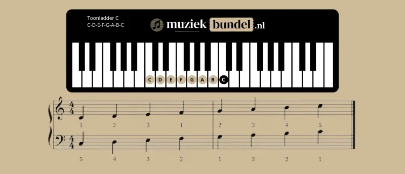 Toonladder C voor piano Toonladder C voor piano